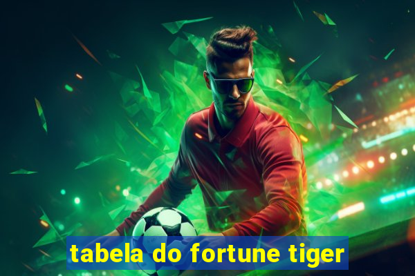 tabela do fortune tiger